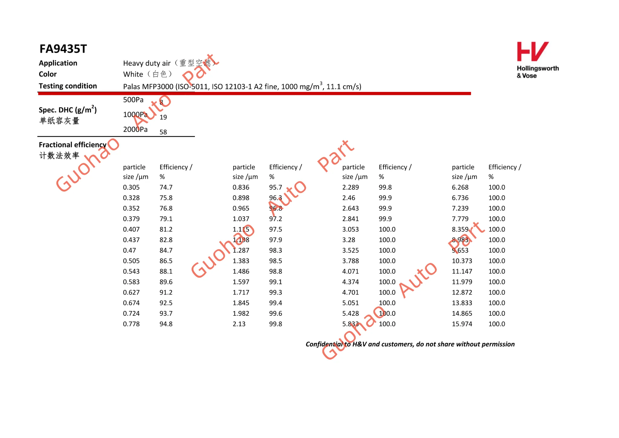 HV filter paper test report - 2